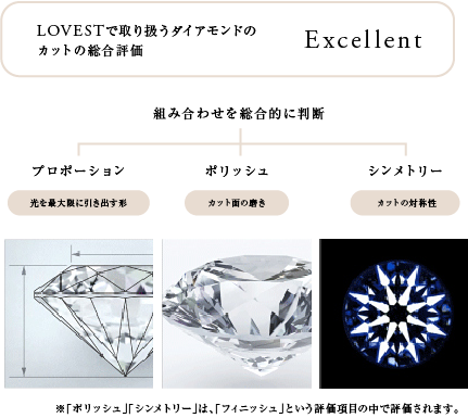 トリプルエクセレント