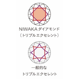 存在感のあるダイアモンド