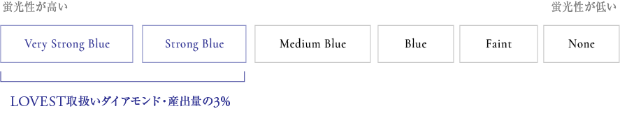 ダイヤモンドの蛍光性評価