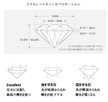 エクセレントカットのプロポーション/スマホ