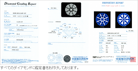 ダイアモンドのこだわり